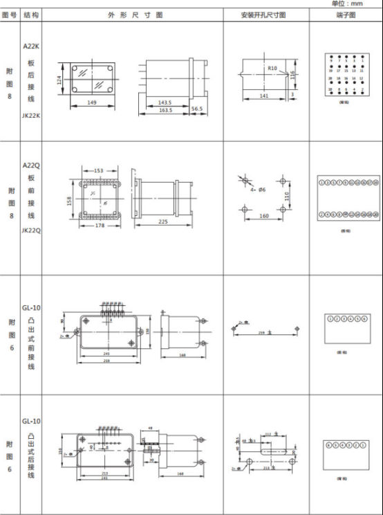 JL-C/11反時(shí)限電流繼電器外形尺寸及開(kāi)孔尺寸2