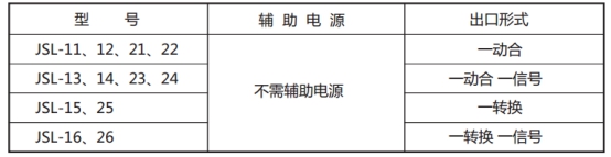 JSL-25繼電器型號(hào)表