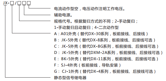 JX-A靜態信號繼電器型號含義及命名圖