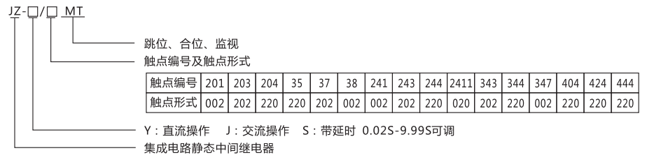 JZ-Y-201MT跳位、合位、電源監視中間繼電器型號命名及含義