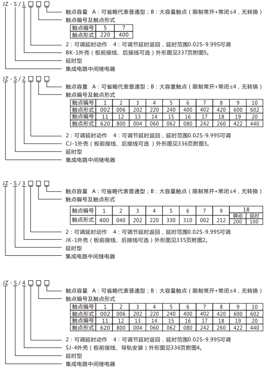 JZ-S/2420型號命名及含義